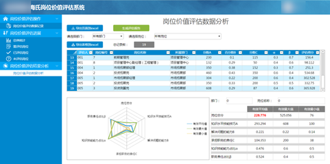 低代碼定制海氏崗位價(jià)值評(píng)估系統(tǒng) 加速人力資源管理咨詢落地