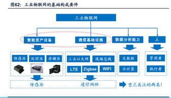 從黃河旋風、新時達到東土科技 工業互聯網與智能工廠的行業記錄與展望